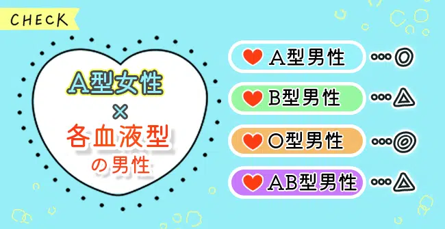【血液型別】A型女性との相性チェック